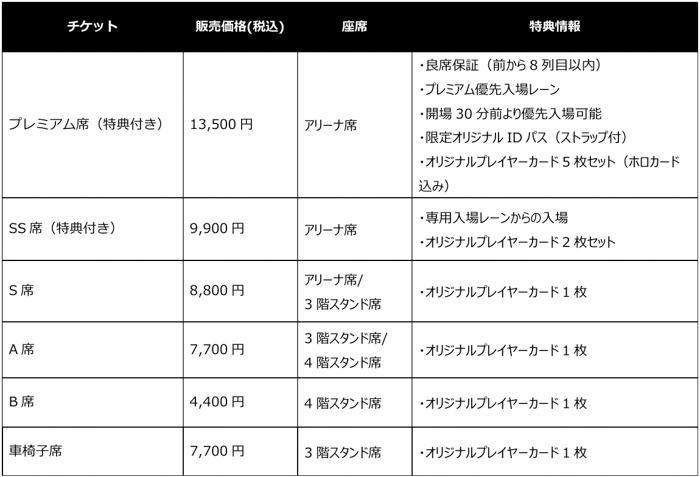 「VALORANT Challengers Japan 2025 Season Finals」開催概要&チケット情報を公開!