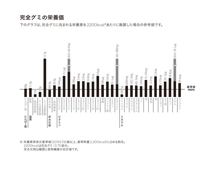 COMPとUHA味覚糖による共同開発「完全グミ(エナジードリンク風味)」8月6日(水)よりセブン-イレブンの関西エリア限定で発売開始!佐野勇斗出演のCMも公開中!