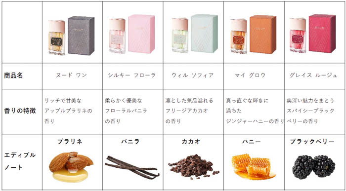 LE SSERAFIMのHONG EUNCHAEがフレグランスブランド「ヴァシリーサ」のブランドアンバサダーに就任!