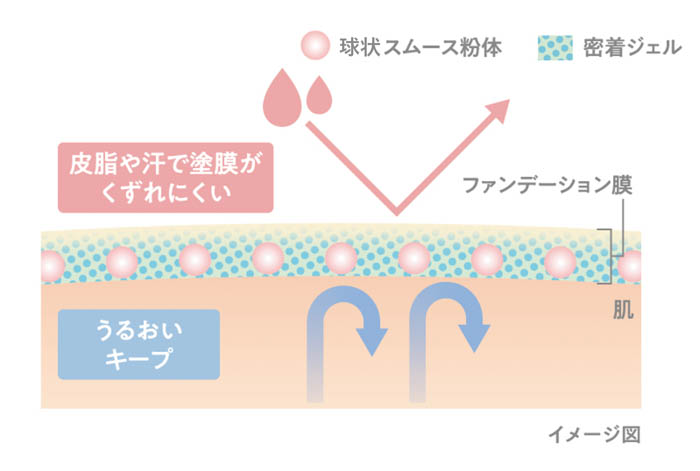 有村架純の“ほのつや肌” に大接近！「0（ゼロ）テク発想クッションで、1日つづく、ほのつや肌。」プリマヴィスタ初のクッションファンデ新CMが9月26日（金）より放映開始！