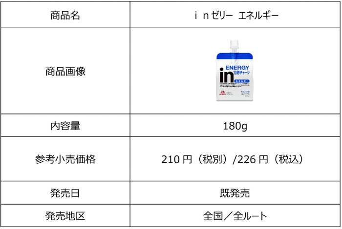 サバシスターががんばる部活生へinゼリーと新曲をライブで「さしいれ」するCM「部活にinゼリー2025 さしいれライブ」篇公開！