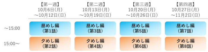 矢本悠馬・齊藤京子ダブル主演！TRAIN TVオリジナルドラマ第二弾『今日もどこかでモウソウ飯』
