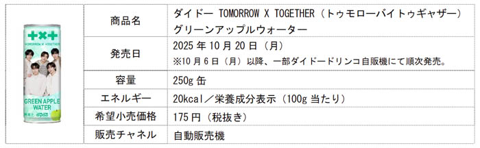 TOMORROW X TOGETHERとダイドードリンコがコラボ！「ダイドー TOMORROW X TOGETHERグリーンアップルウォーター」を発売！