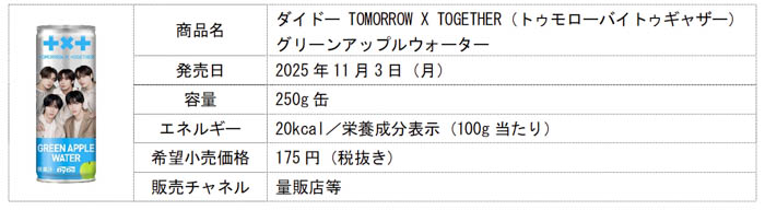 TOMORROW X TOGETHERとダイドードリンコがコラボ！「ダイドー TOMORROW X TOGETHERグリーンアップルウォーター」を発売！