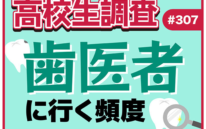今日11月8日は“いい歯の日”！ 高校生が歯医者に行く頻度、行く理由とは？