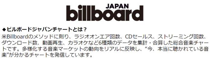 ビルボードジャパンが2025年年間チャートを発表！