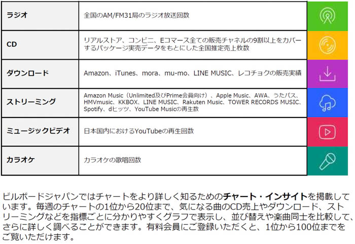 ビルボードジャパンが2025年年間チャートを発表！