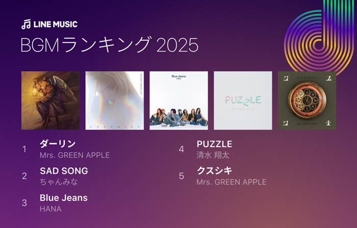 「LINE MUSIC年間ランキング2025」発表!Mrs. GREEN APPLEが主要部門「年間楽曲ランキング」「年間アーティストランキング」を含む5部門で5冠達成の快挙!