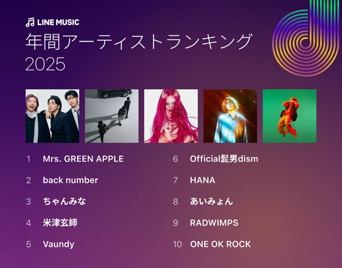 「LINE MUSIC年間ランキング2025」発表!Mrs. GREEN APPLEが主要部門「年間楽曲ランキング」「年間アーティストランキング」を含む5部門で5冠達成の快挙!