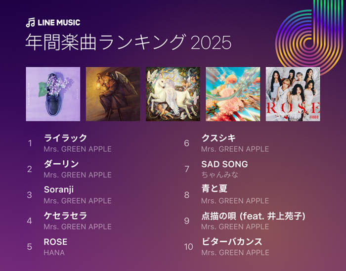 「LINE MUSIC年間ランキング2025」発表!Mrs. GREEN APPLEが主要部門「年間楽曲ランキング」「年間アーティストランキング」を含む5部門で5冠達成の快挙!