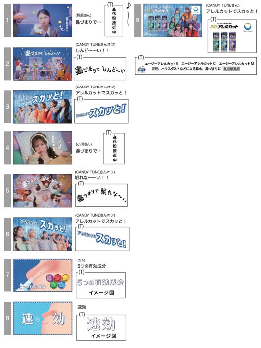 CANDY TUNEの7人がつらい鼻づまりを「スカッと！」爽快に解決！アレルギー専用点鼻薬「エージーアレルカットⓇ」新TV-CM「スカッと！」篇 2026年2月7日(土)より放映開始！