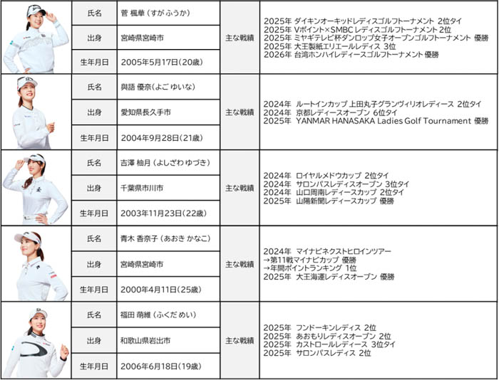 プレミアグループ社 スポンサー契約選手