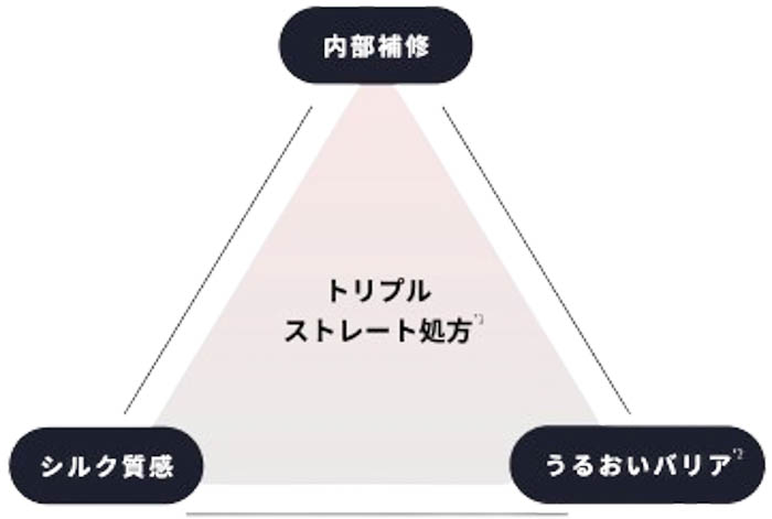 Straine イメージ画像