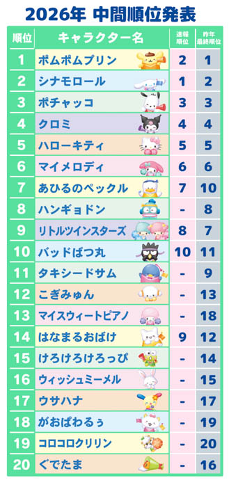2026年中間順位発表 ランキング表