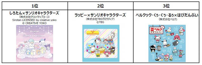 「2026年サンリオキャラクター大賞 パートナー部門」中間順位TOP3