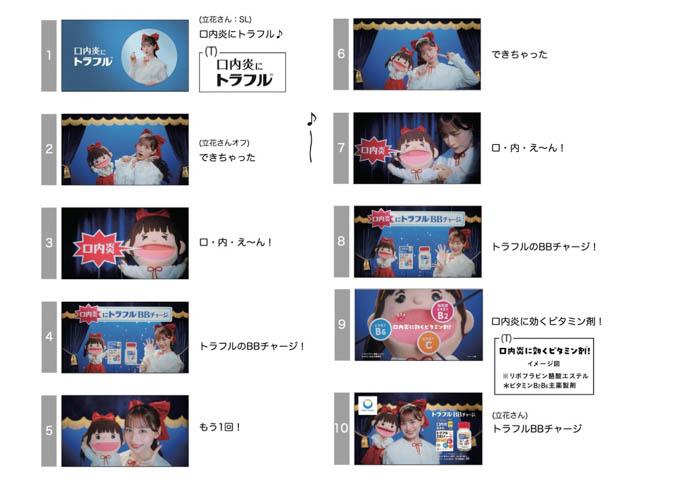 「トラフル®︎BBチャージc」新TV-CM