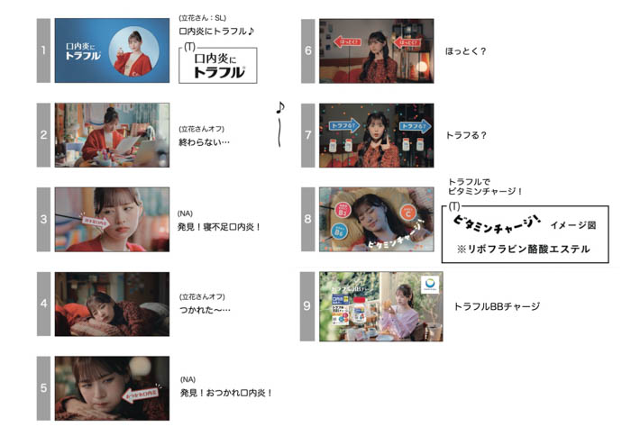 「トラフル®︎BBチャージc」新TV-CM