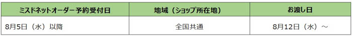Mrs. GREEN APPLE×Mister Donut『Mrs. Donut(ミセスドーナツ)』